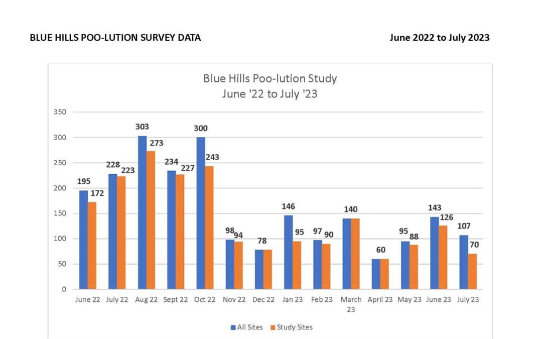 Poo-lution Solution Update for the Be Kind Campaign